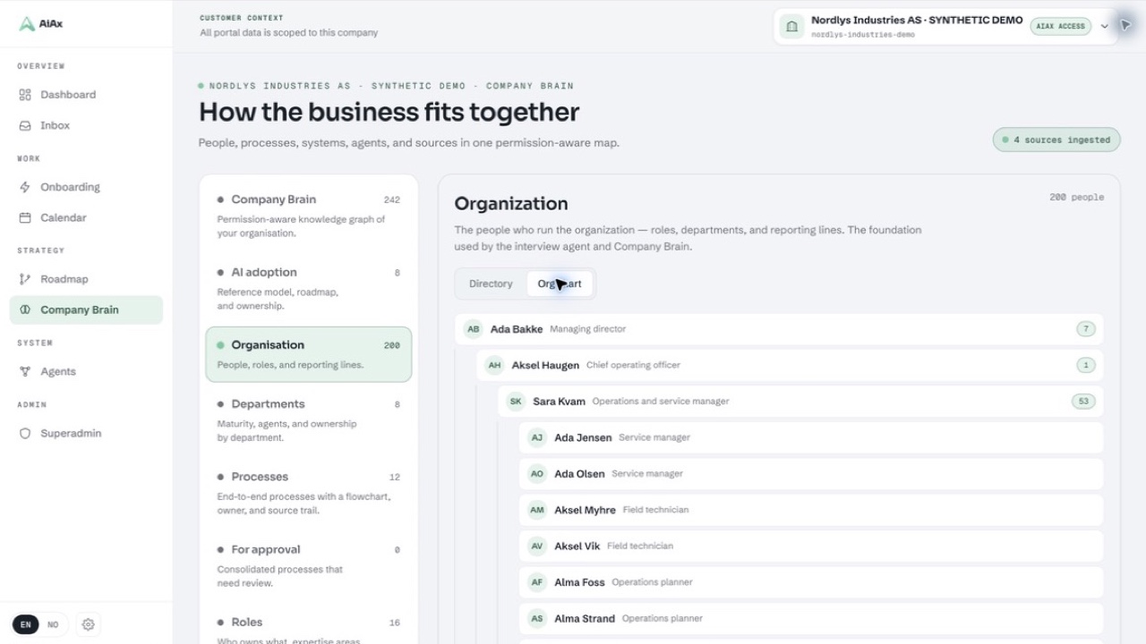 Company Brain in the AiAx portal with search, knowledge areas and an interactive graph.