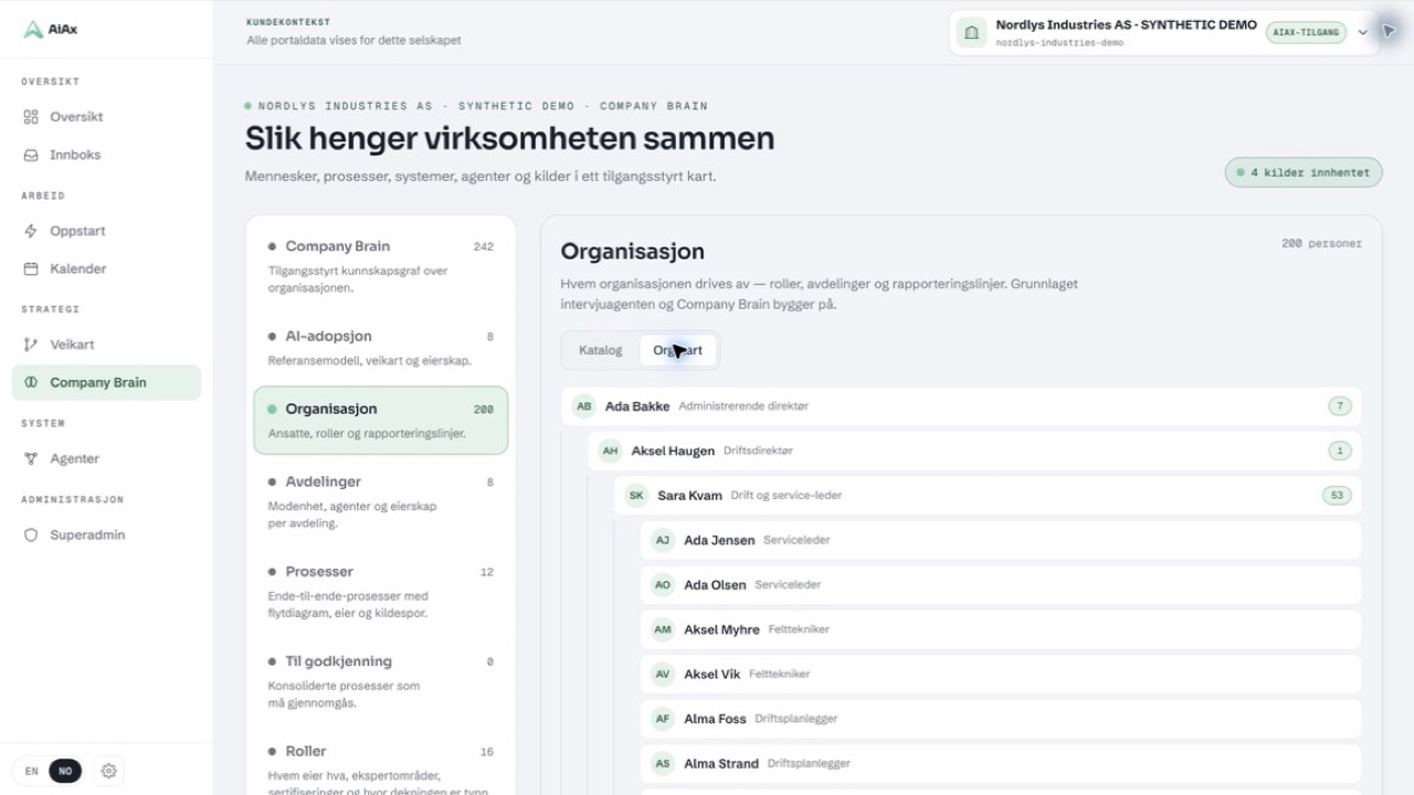 Company Brain i AiAx-portalen med søk, kunnskapsområder og en interaktiv graf.