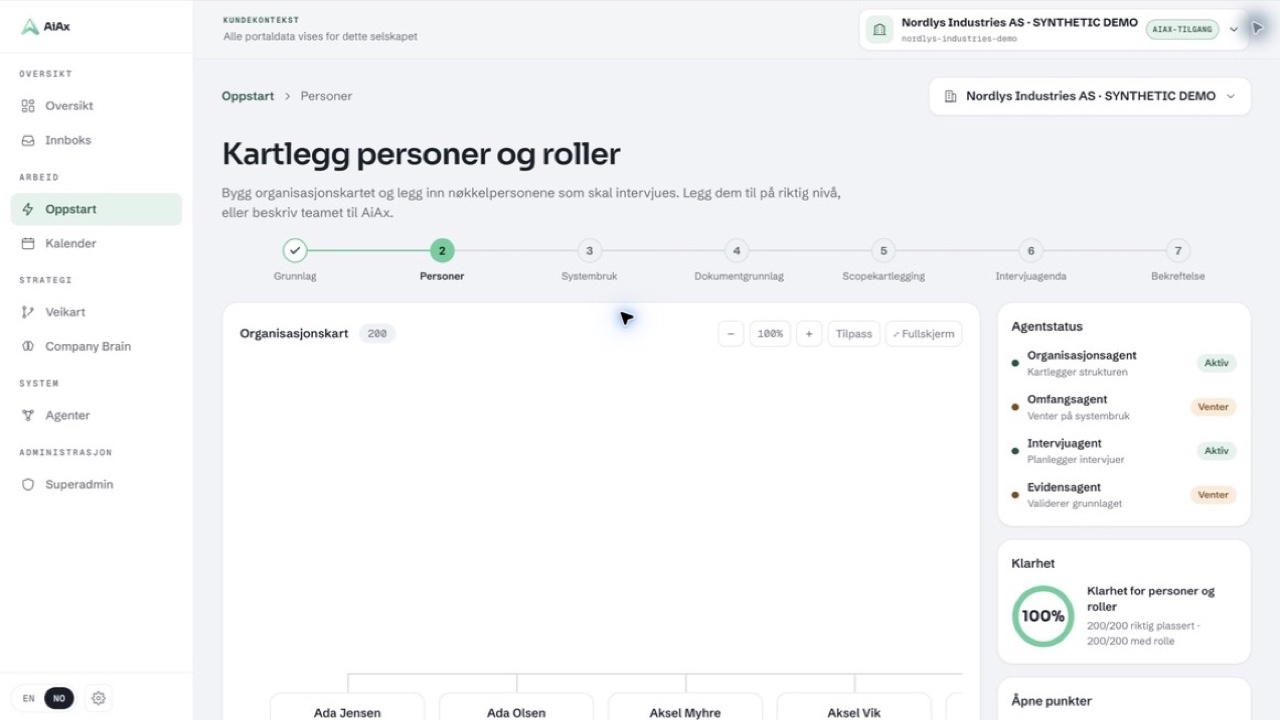 AiAx-oppstart med selskapets grunnlag og kartleggingsstatus.